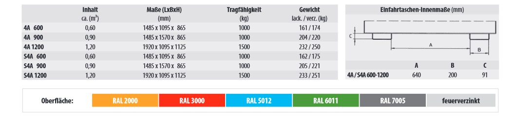 spänebehälter kippbehälter typ S4A technische Daten
